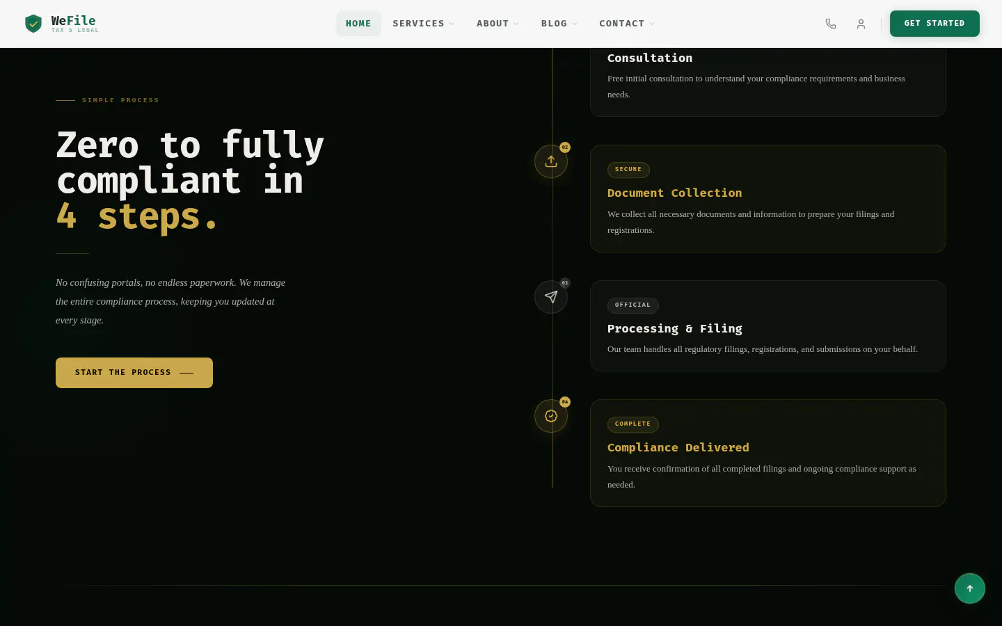 'Zero to fully compliant in 4 steps' process section